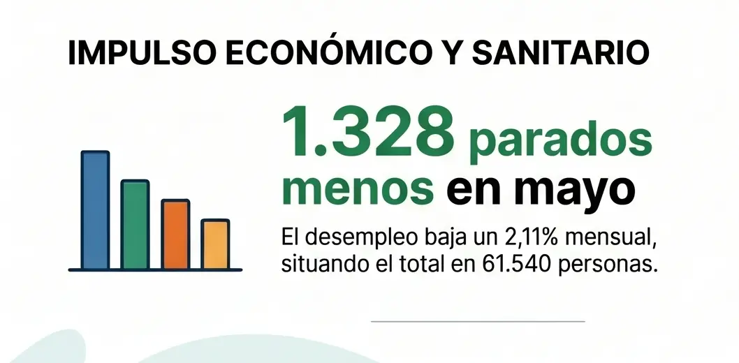 Gráfico conceptual de crecimiento económico en Extremadura